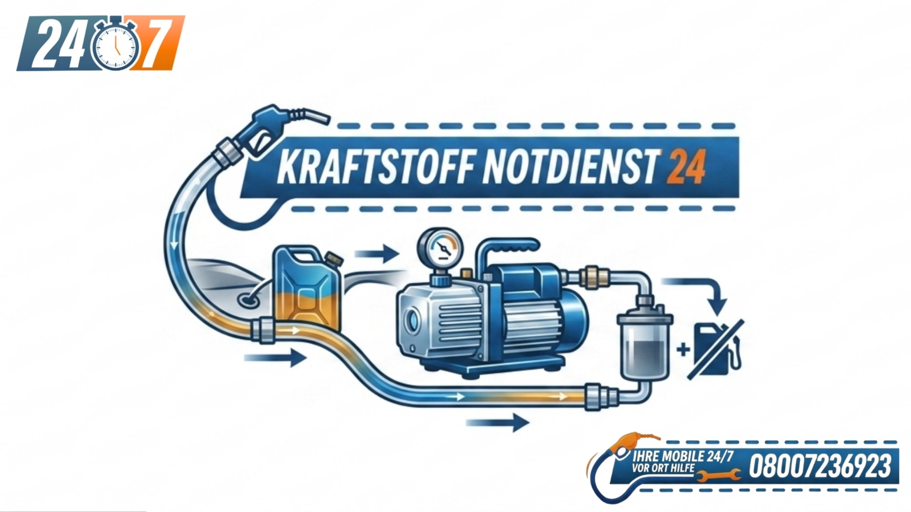 ⛽ REPORT: Mobilität retten, Der bundesweite 24/7 Kraftstoff-Notdienst 🛠️