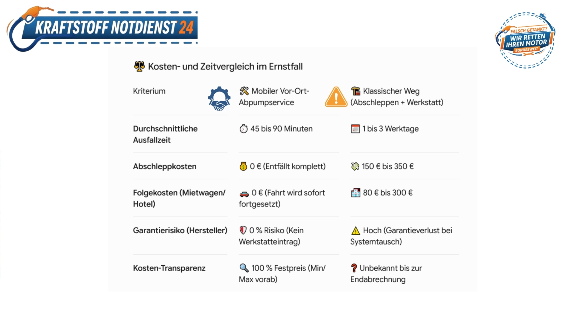 Bildbeschreibung