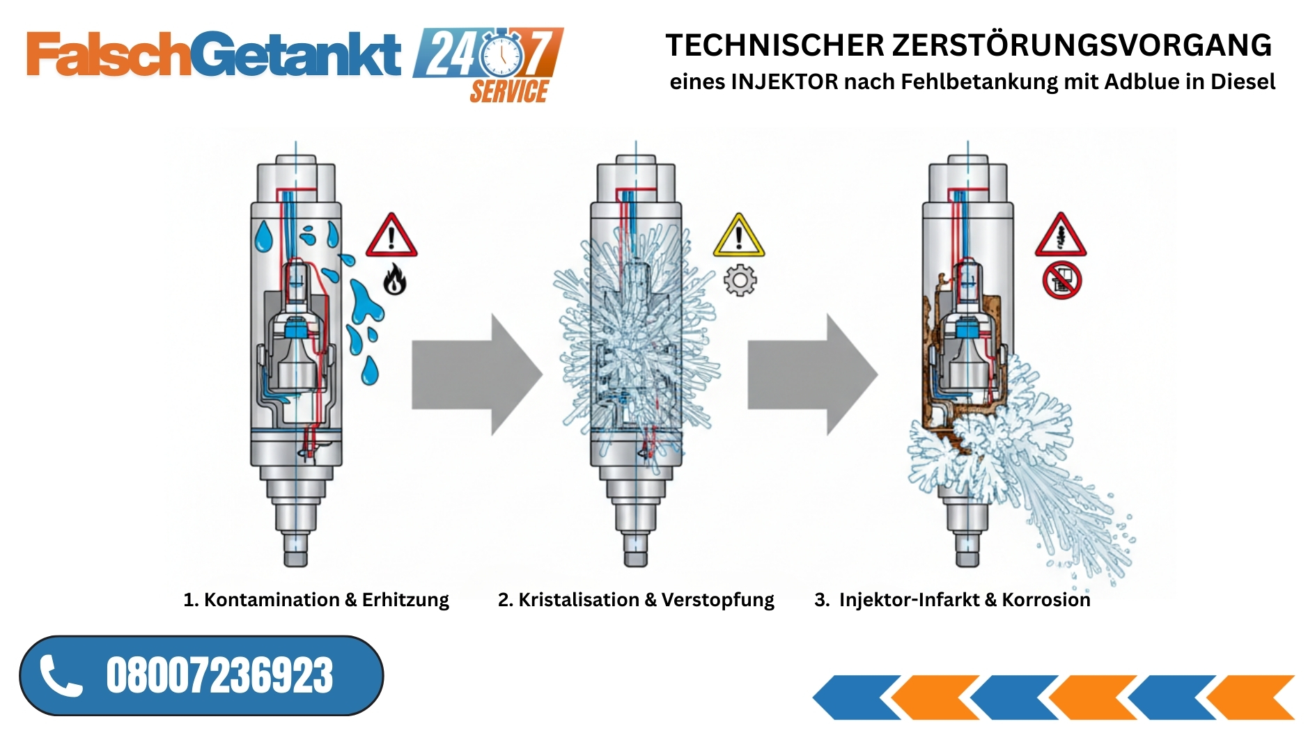 Bildbeschreibung