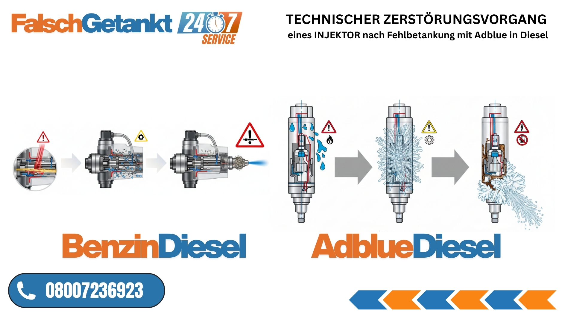 🛠️ Benzin od. Adblue im Diesel: Was passiert wirklich mit den Injektoren? Technik-Check vs. Werkstatt-Dramaturgie