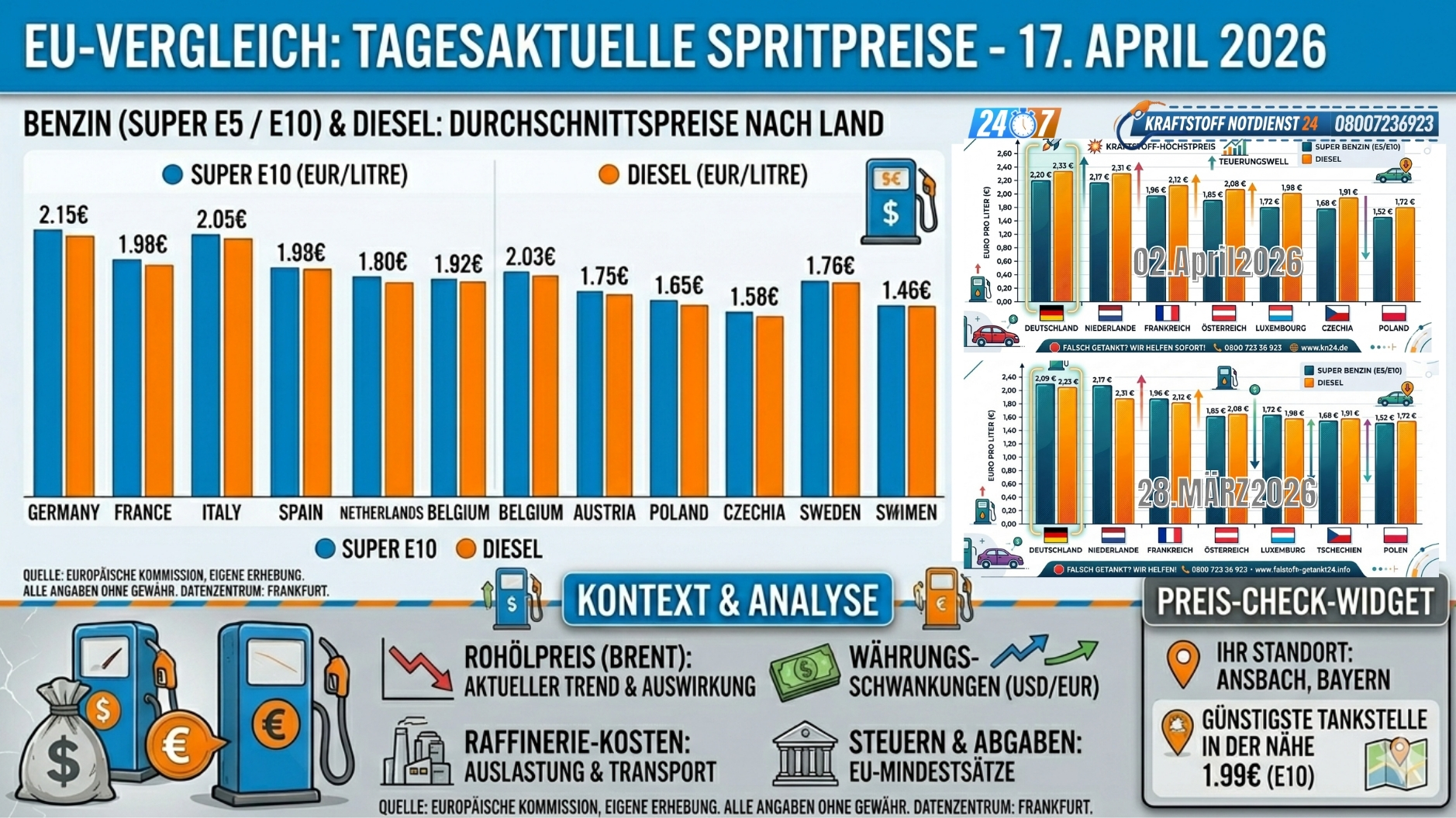 ⛽ Brennpunkt Nahost: EU-Spritpreise zwischen Eskalation und brüchiger Waffenruhe