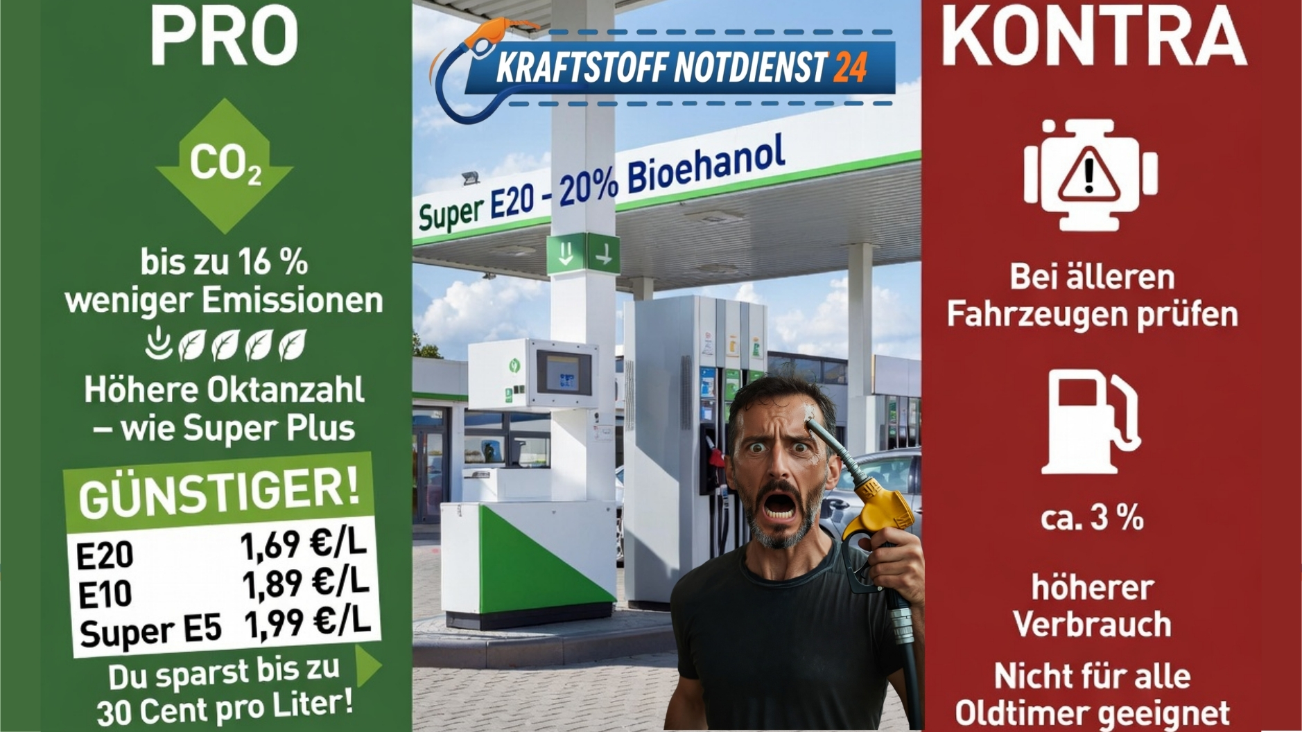 ⛽ Unter zwei Euro: Gießener Tankstelle startet E20-Pilotprojekt, Die neue Alternative im Preis-Check? 