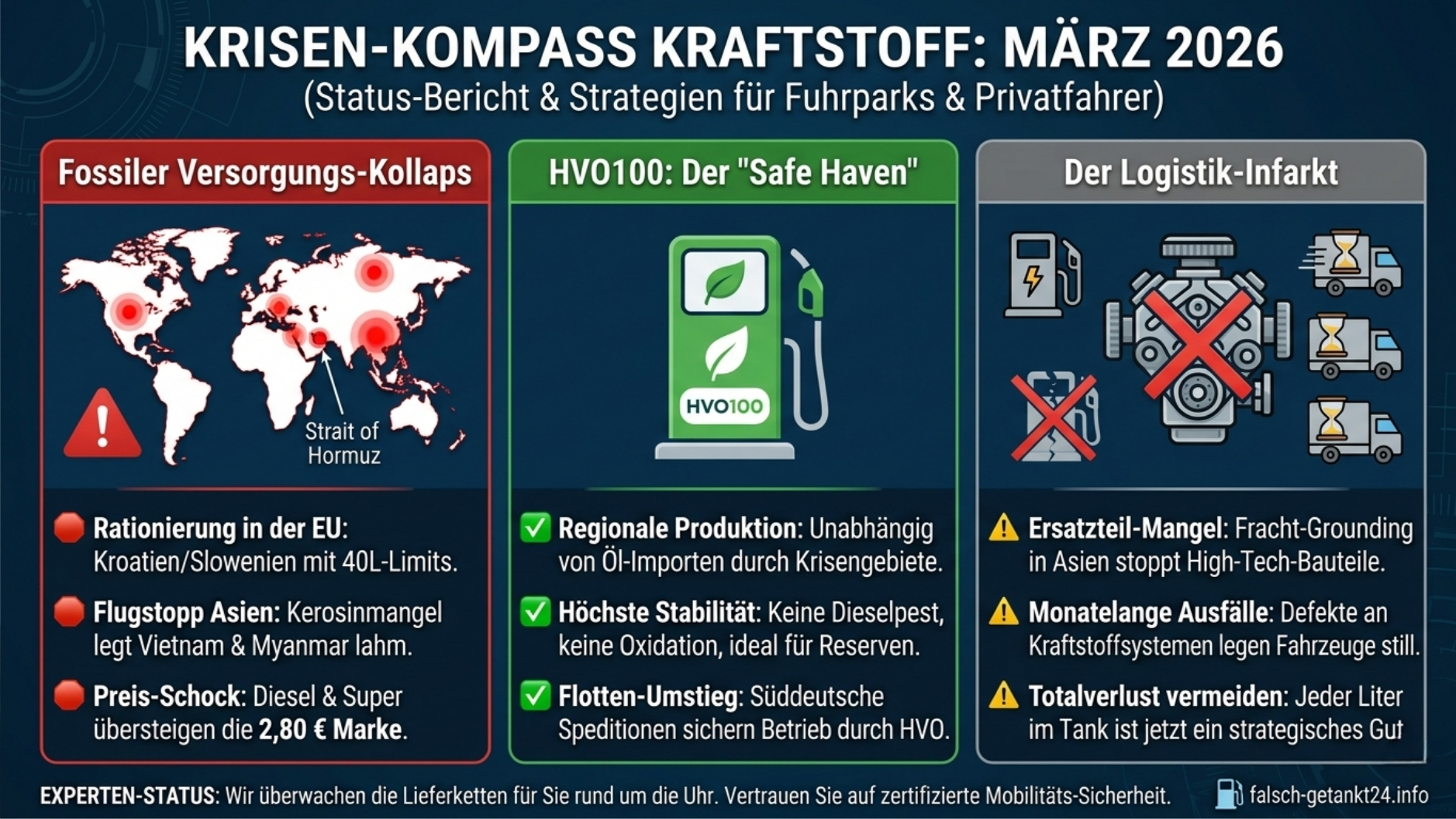 Bildbeschreibung