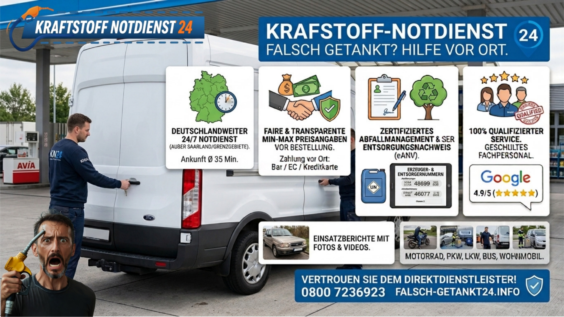 Sicherheit, Transparenz & Umweltverantwortung: Ihr Kraftstoff-Notdienst 24
