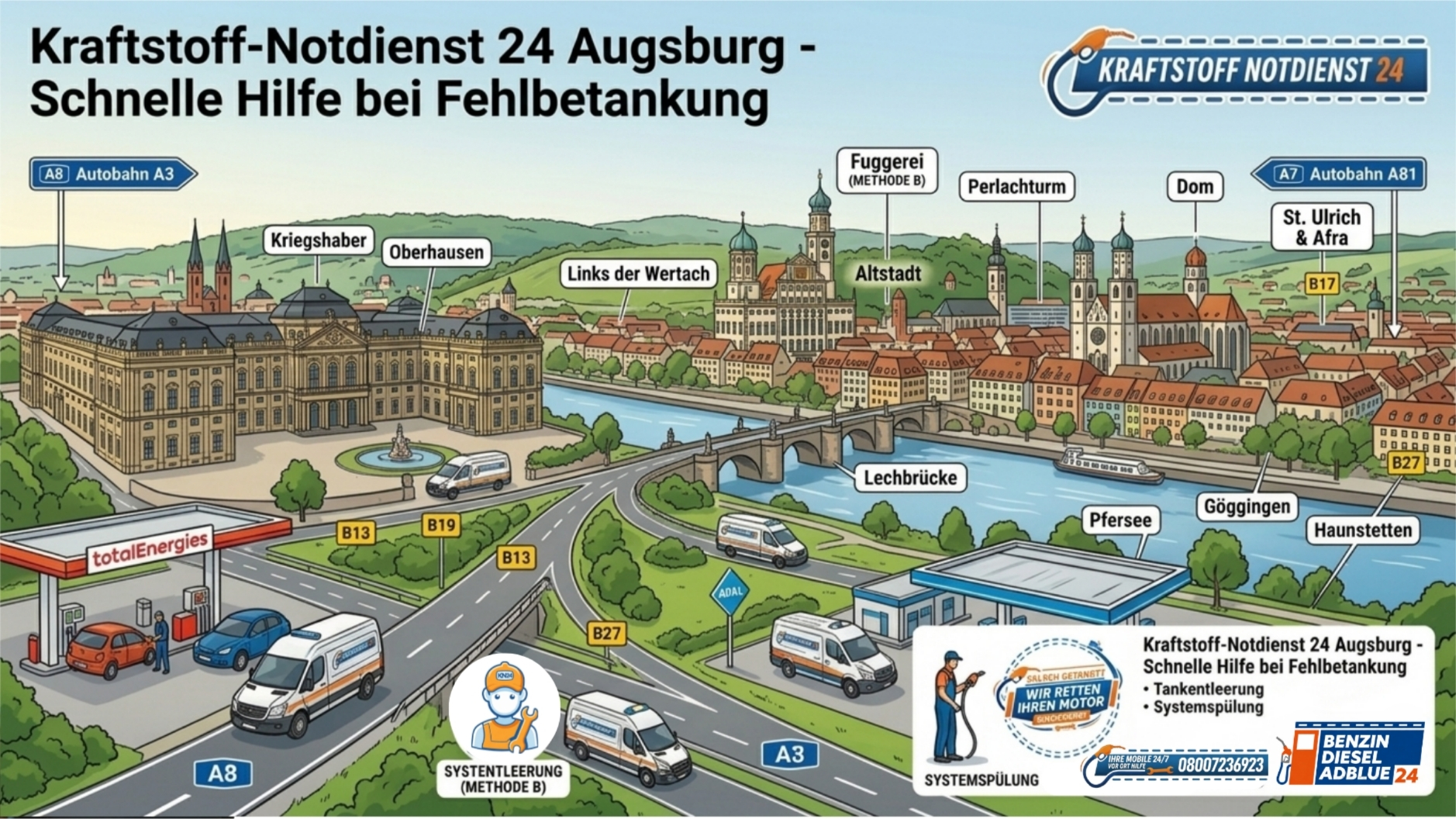 🔧 Kraftstoff-Notdienst 24 Augsburg: Motorrettung statt teurem Teiletausch!