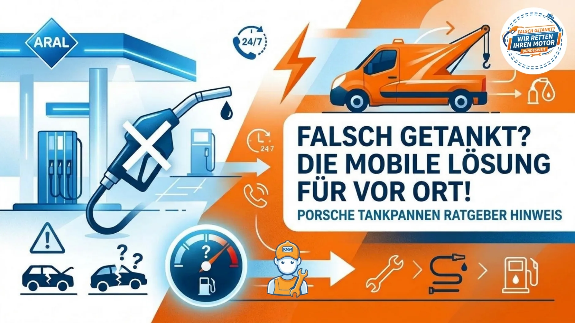 Falsch getankt: Warum der Ratgeber der Porsche Bank recht hat - aber die entscheidende Lösung verschweigt