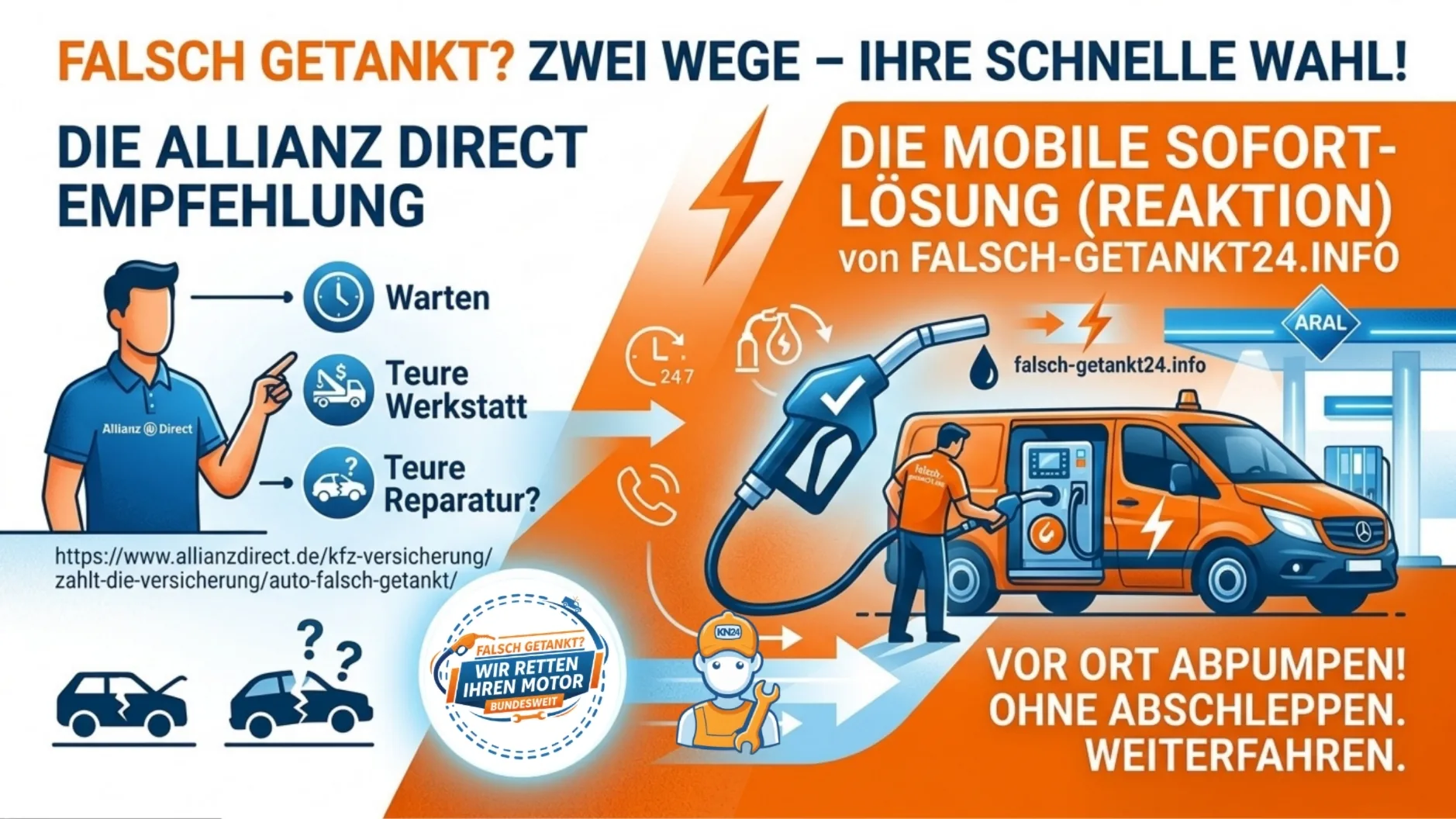 Falsch getankt: Was der Allianz Direct Ratgeber empfiehlt - und warum teures Abschleppen meistens überflüssig ist